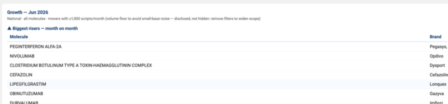 Growth view header showing the on-screen disclosure of filters and volume floor