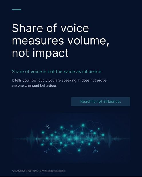 Share of voice measures volume, not impact